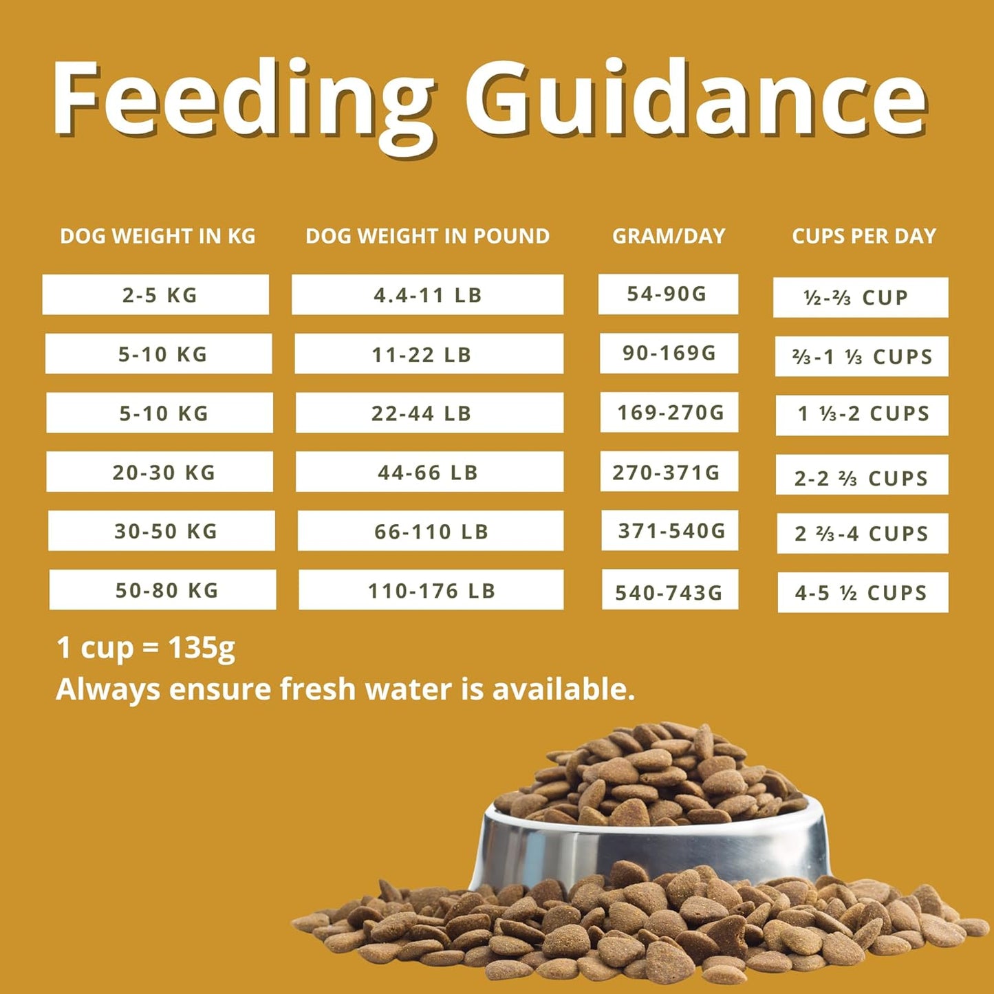 charm surf & turf dog