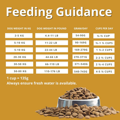 CHARM SURF & TURF DOG