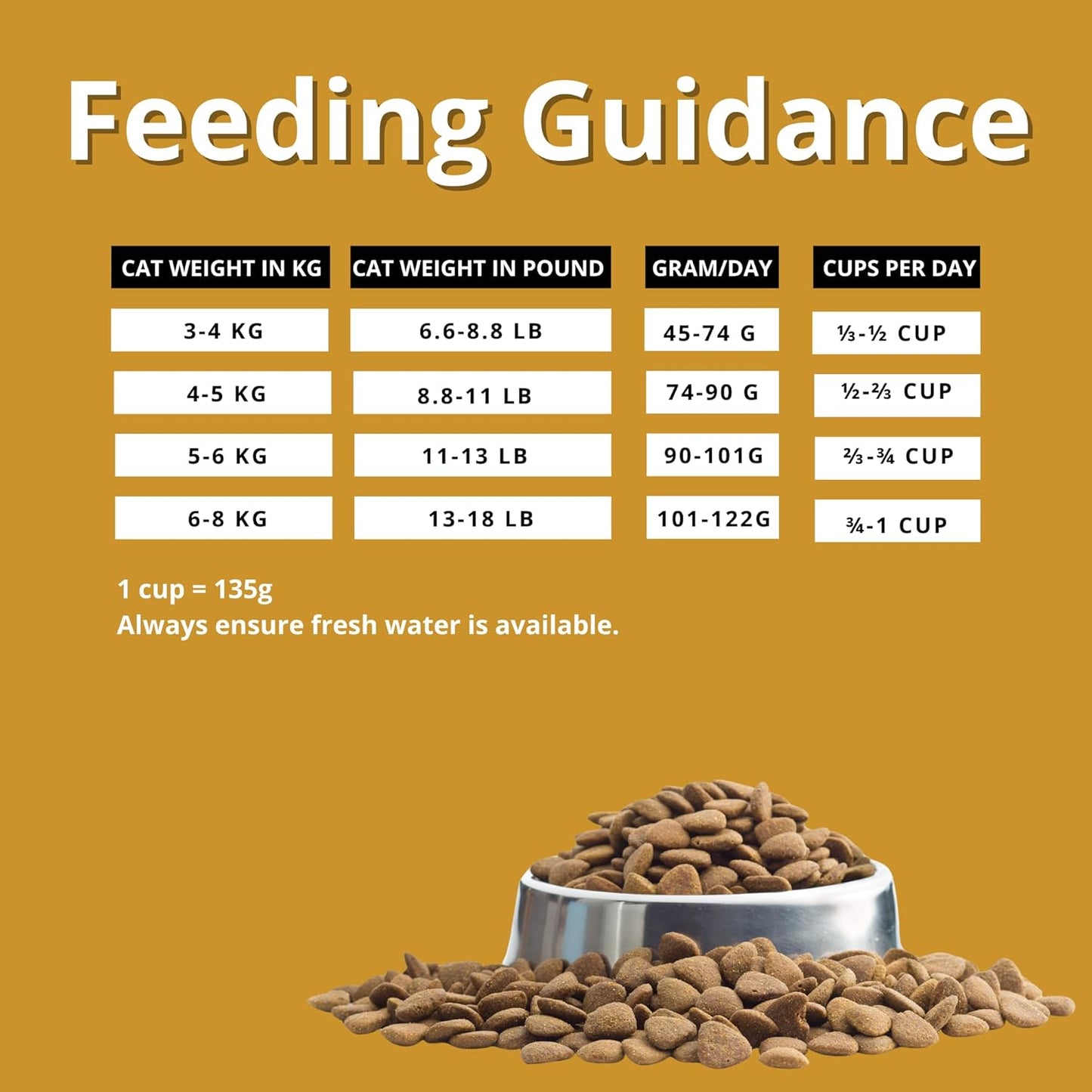 charm lamb & salmon cat