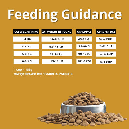 CHARM LAMB & SALMON CAT