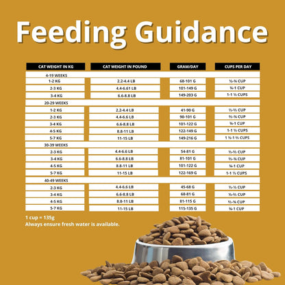 Charm Kitten Formula